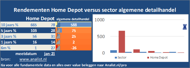 beurskoers/><br></div>Het aandeel Home <a href=